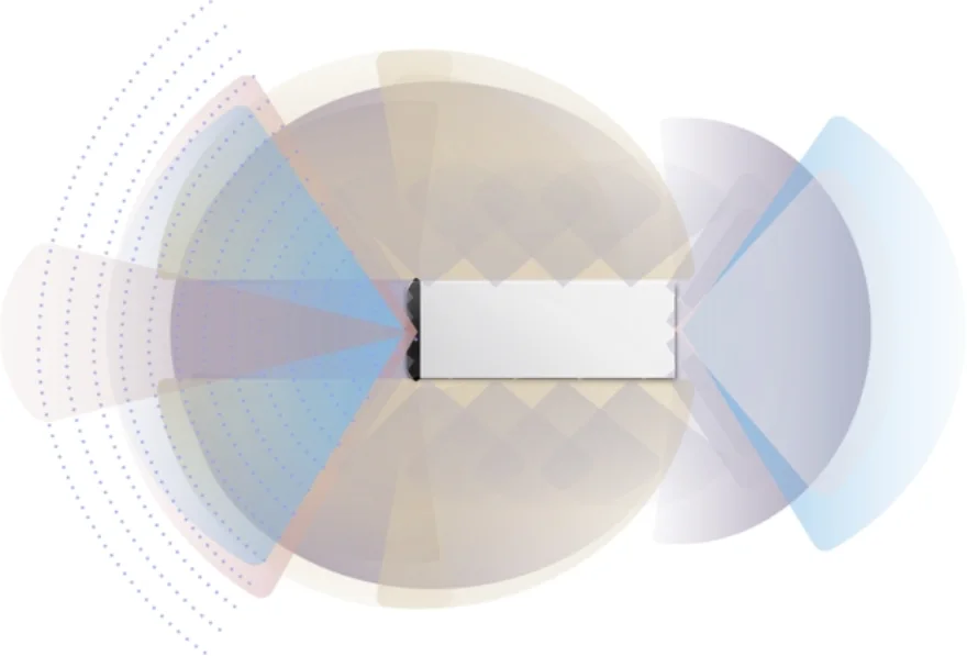 360° sensor coverage